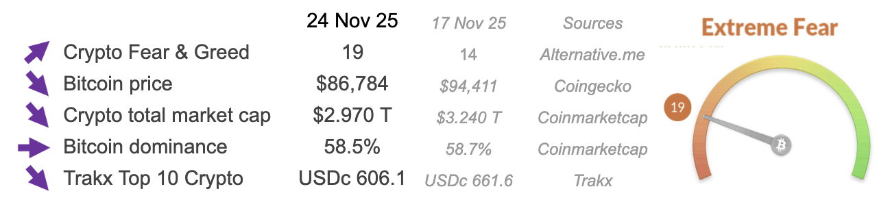 Trakx Weekly Update: Black Friday Comes Early